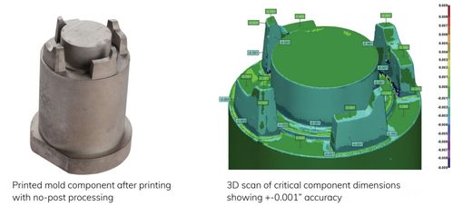 间接金属3d打印新星mantle获1300万美元融资